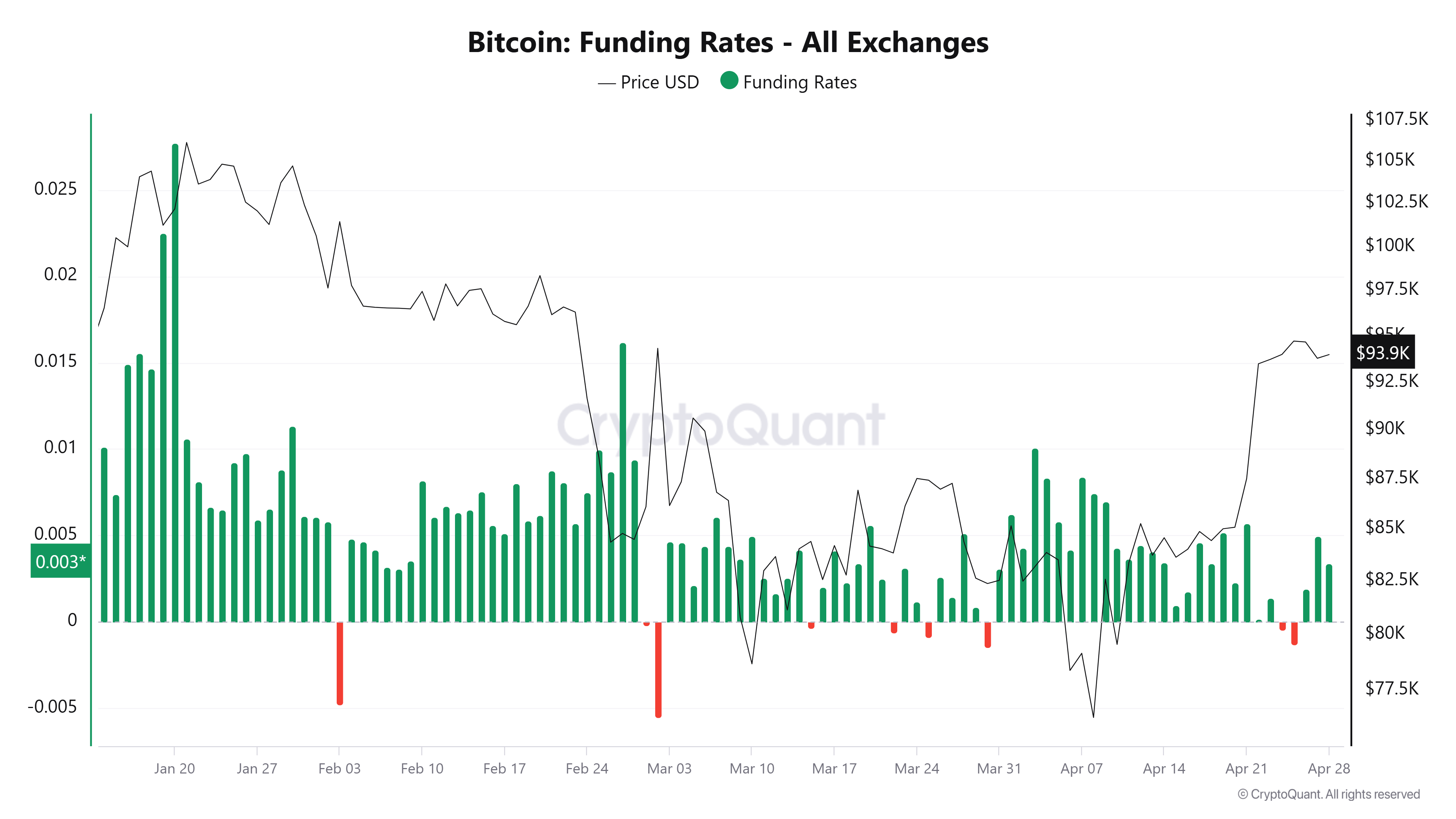 比特币价格可能回落至9.1万美元,但链上数据凸显市场基本面健康 比特币价格可能回落至9.1万美元,但链上数据凸显市场基本面健康