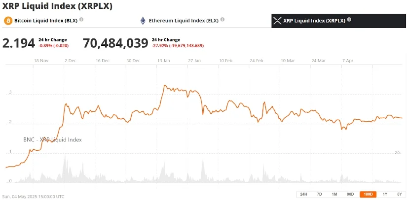 瑞波币XRP价格预测:鲸鱼交易量达6400万美元,分析师预测XRP将呈现抛物线式上涨,有望实现看涨突破 瑞波币XRP价格预测:鲸鱼交易量达6400万美元,分析师预测XRP将呈现抛物线式上涨,有望实现看涨突破
