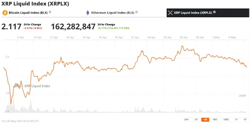 瑞波币XRP价格预测:瑞波币会失去2美元的支撑位还是重新收回3美元? 瑞波币XRP价格预测:瑞波币会失去2美元的支撑位还是重新收回3美元?