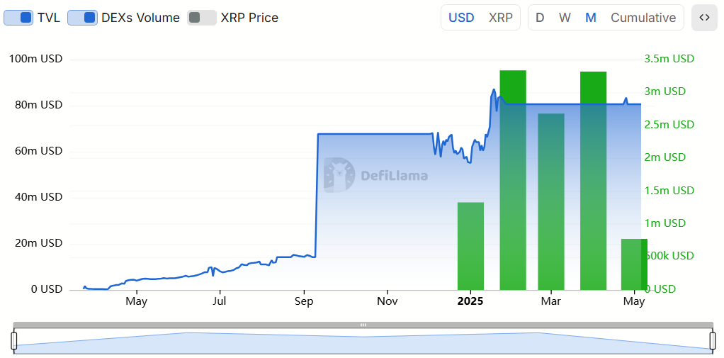 Ripple 2025 年第一季度:瑞波币XRP现货交易量激增,而链上活动急剧下降 Ripple 2025 年第一季度:瑞波币XRP现货交易量激增,而链上活动急剧下降