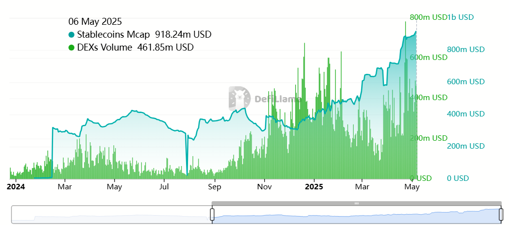 SUI网络每日新增钱包地址超过100万个 SUI网络每日新增钱包地址超过100万个