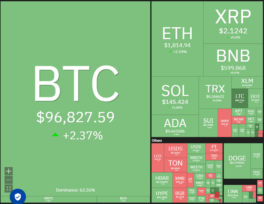 数字货币价格预测5/8:BTC、ETH、XRP、BNB、SOL、DOGE、ADA、SUI、LINK、AVAX 数字货币价格预测5/8:BTC、ETH、XRP、BNB、SOL、DOGE、ADA、SUI、LINK、AVAX