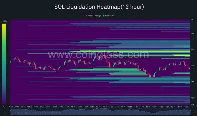 SOL价格预测:强劲的技术设置和全球流动性使SOL目标价达到212美元 SOL价格预测:强劲的技术设置和全球流动性使SOL目标价达到212美元