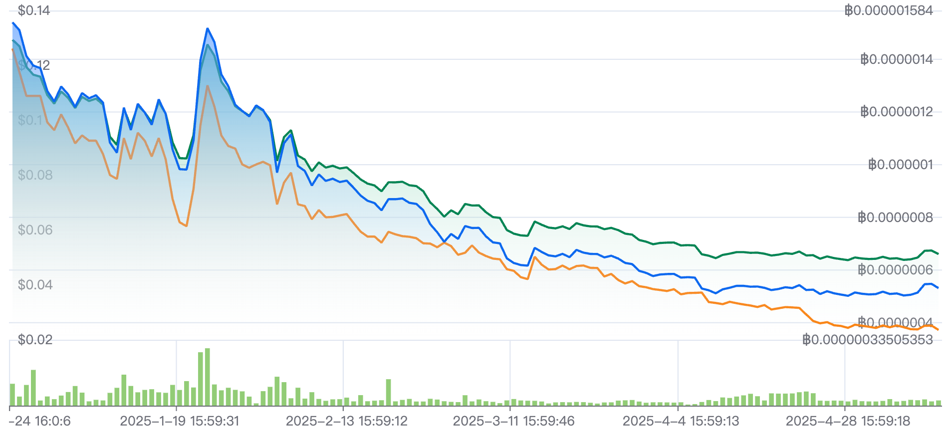 什么是XSWAP币?XSWAP币最新价格行情分析 什么是XSWAP币?XSWAP币最新价格行情分析