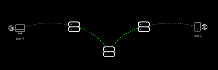 去中心化社交协议Open Internet Protocol是什么? 去中心化社交协议Open Internet Protocol是什么?