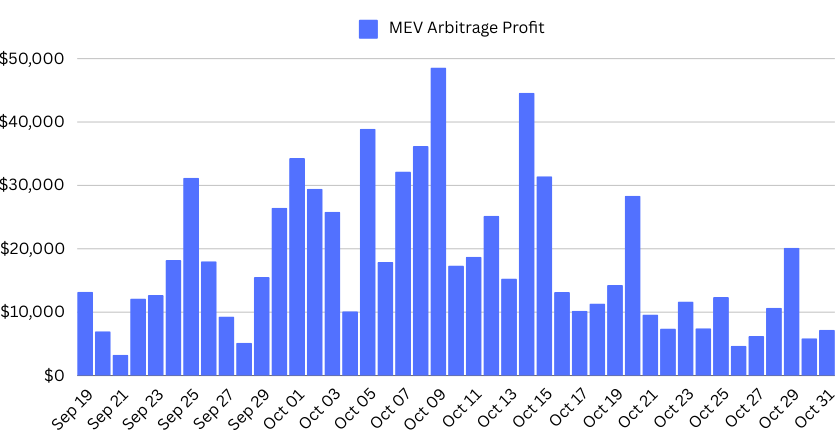 MEV保护解决方案ShioLabs是什么? MEV保护解决方案ShioLabs是什么?