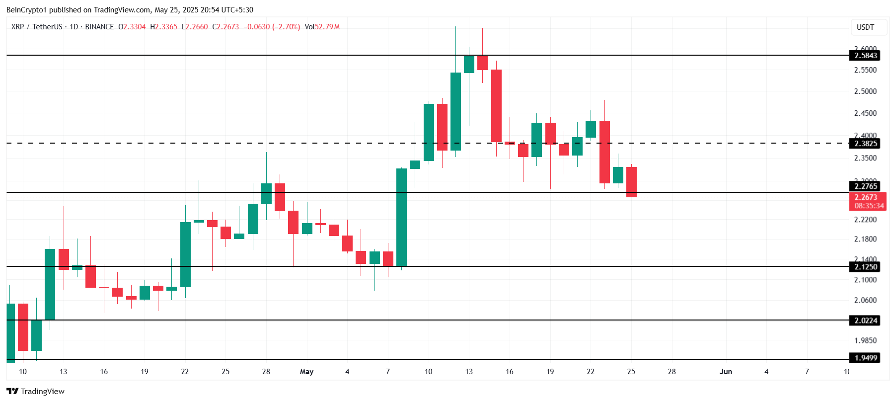 随着比特币相关性减弱,瑞波币XRP持有者日趋成熟,价格将走向何方? 随着比特币相关性减弱,瑞波币XRP持有者日趋成熟,价格将走向何方?