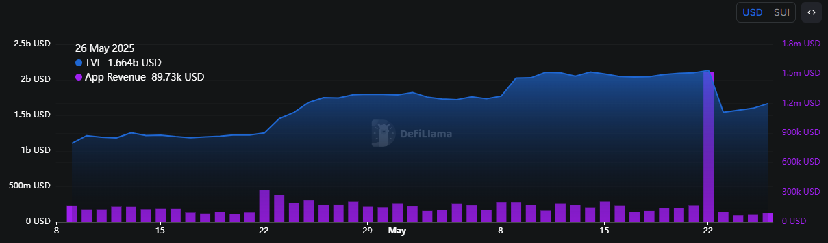 SUI宣布斥资1000万美元进行安全整改,以应对Cetus黑客攻击 SUI宣布斥资1000万美元进行安全整改,以应对Cetus黑客攻击