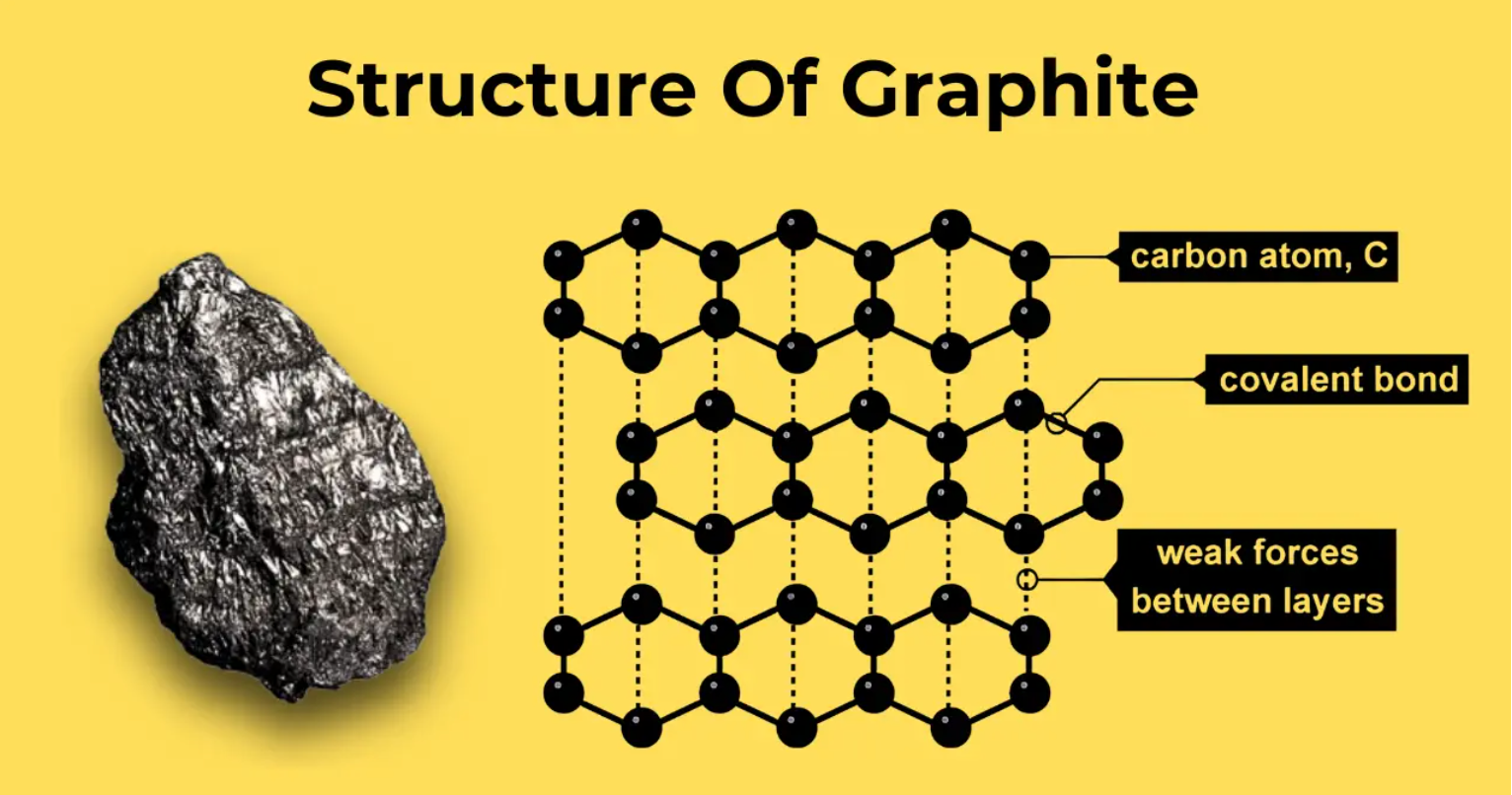 AI 机器学习网络GraphiteAI是什么? AI 机器学习网络GraphiteAI是什么?