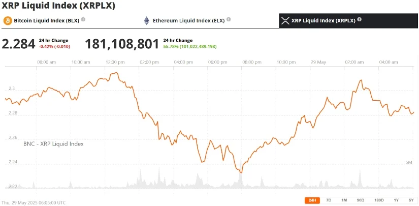 瑞波币XRP价格预测:SEC会议紧张局势下,加密货币分析师设定XRP目标价6.29美元 瑞波币XRP价格预测:SEC会议紧张局势下,加密货币分析师设定XRP目标价6.29美元