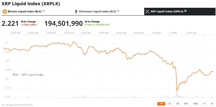 瑞波币XRP价格预测:随着SEC圆桌会议临近,分析师预测XRP将在6月份出现爆炸性上涨 瑞波币XRP价格预测:随着SEC圆桌会议临近,分析师预测XRP将在6月份出现爆炸性上涨
