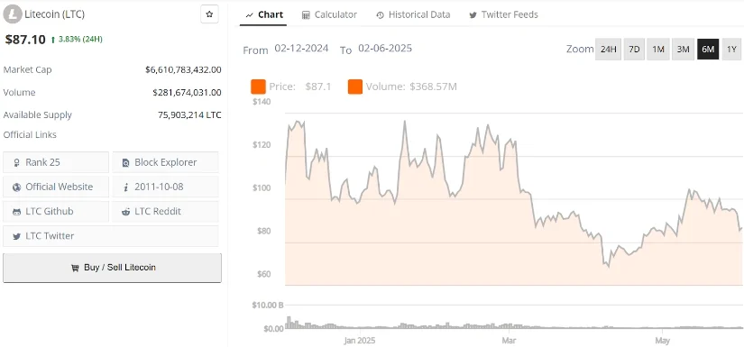 莱特币LTC价格预测:随着第二层智能合约的上线,莱特币有望突破 莱特币LTC价格预测:随着第二层智能合约的上线,莱特币有望突破