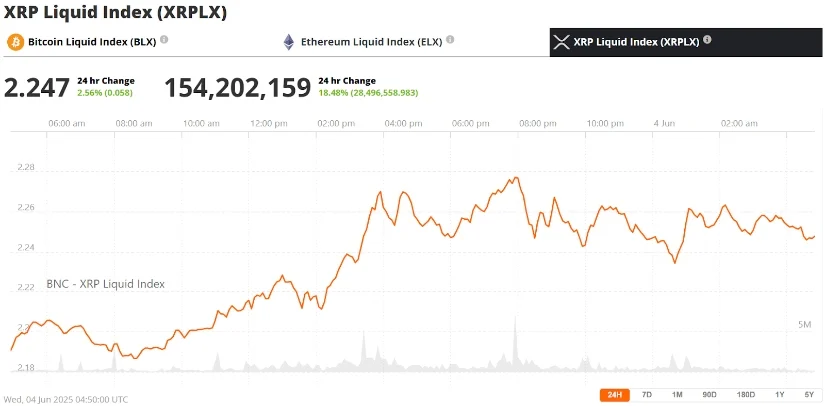 瑞波币XRP价格预测:XRP能否在6月份突破2.65美元的阻力位并在2025年12月飙升至10美元? 瑞波币XRP价格预测:XRP能否在6月份突破2.65美元的阻力位并在2025年12月飙升至10美元?