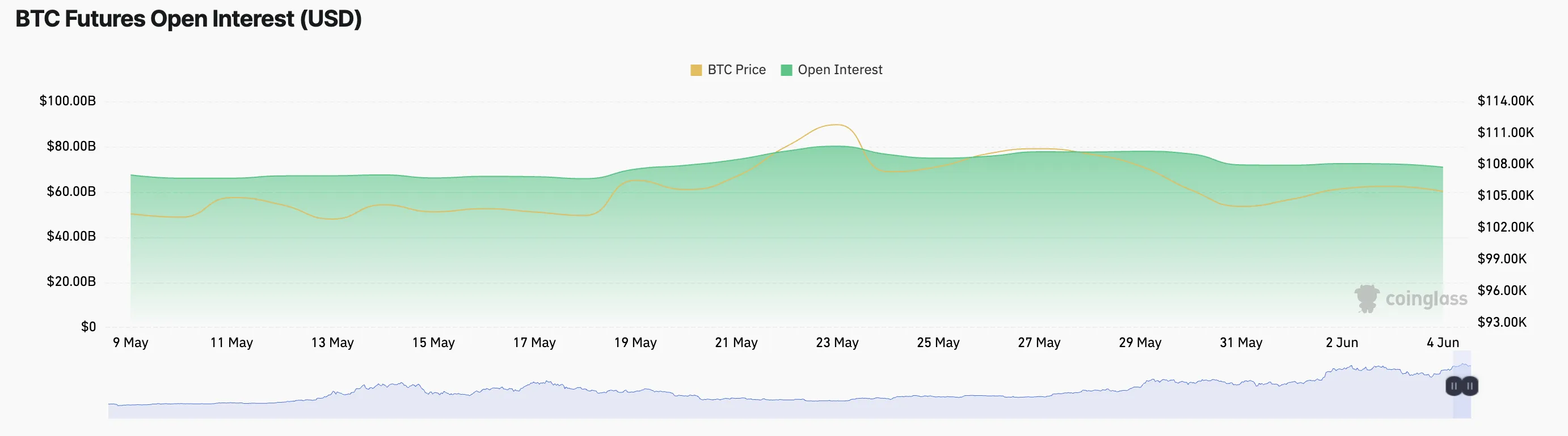 比特币ETF流入量在连续三天暴跌后反弹 比特币ETF流入量在连续三天暴跌后反弹