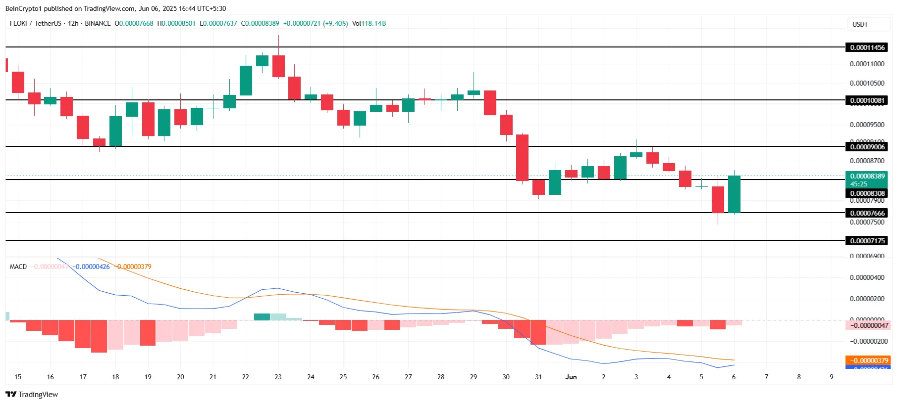 FARTCOIN币价格上涨15%,突破10亿美元清算门槛 FARTCOIN币价格上涨15%,突破10亿美元清算门槛