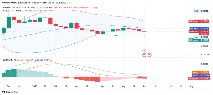 HBAR币价格预测:随着牛市势头增强,HBAR目标价为0.20美元 HBAR币价格预测:随着牛市势头增强,HBAR目标价为0.20美元