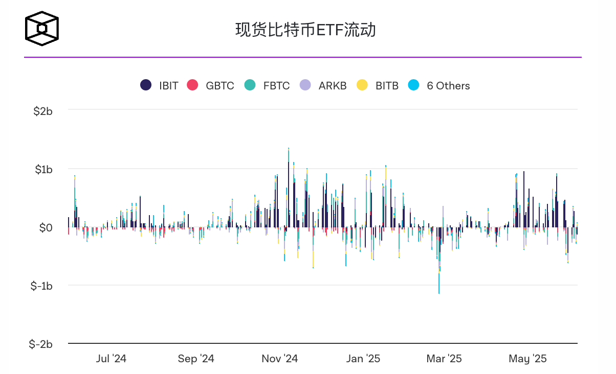 美国现货比特币ETF自推出以来不到18个月内累计交易量有望突破1万亿美元 美国现货比特币ETF自推出以来不到18个月内累计交易量有望突破1万亿美元
