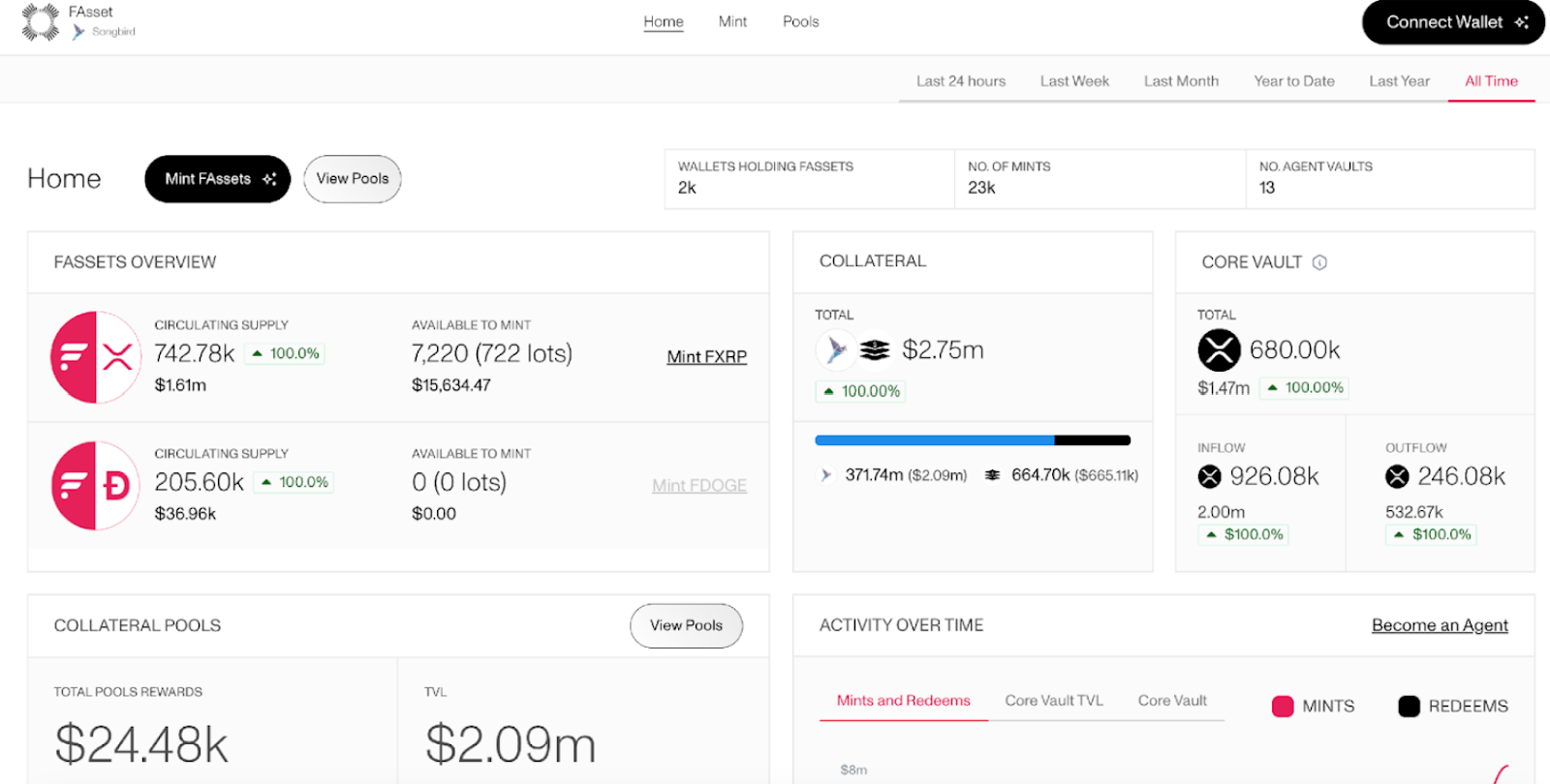 Flare Network将XRP与DeFi连接起来,释放潜在的流动性 Flare Network将XRP与DeFi连接起来,释放潜在的流动性