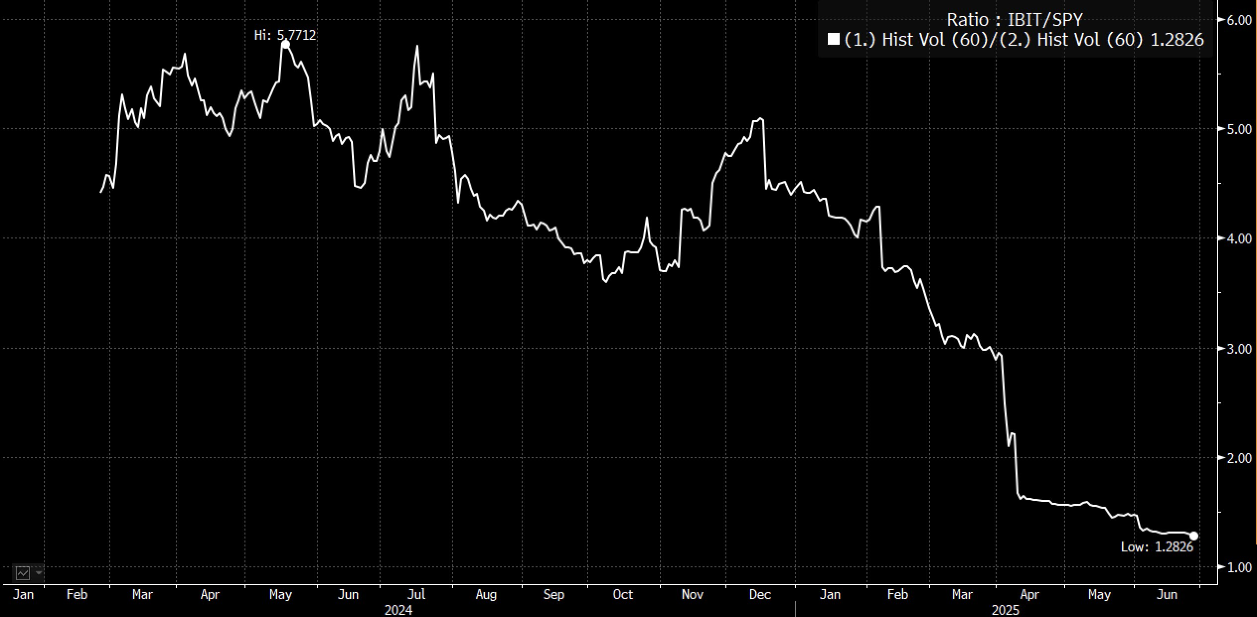 IBIT成为贝莱德手续费收入最高的ETF IBIT成为贝莱德手续费收入最高的ETF