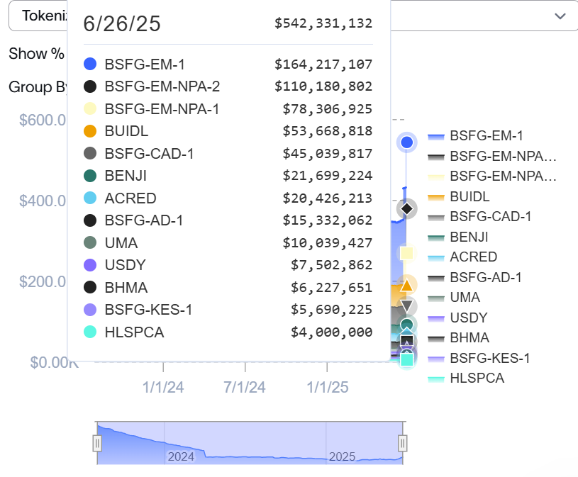 随着资产管理公司走向链上,Aptos见证了代币化浪潮 随着资产管理公司走向链上,Aptos见证了代币化浪潮