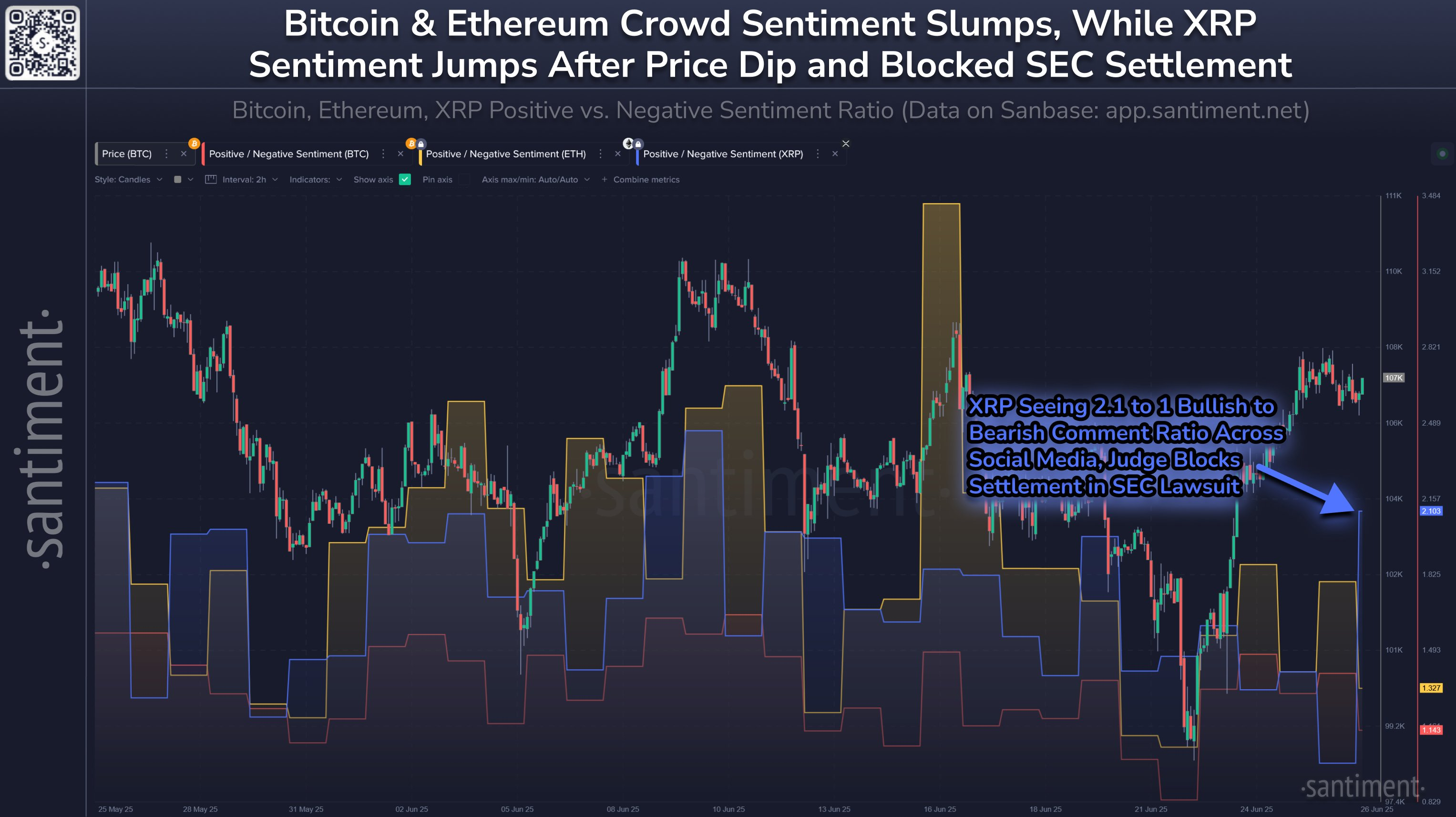 上次该指标转绿时,瑞波币XRP价格经历了长达一个月的420%上涨 上次该指标转绿时,瑞波币XRP价格经历了长达一个月的420%上涨