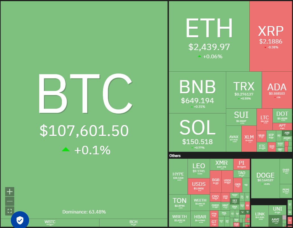 比特币力争创下周最高收盘价:HYPE、BCH、LINK 和 SEI 会跟进吗? 比特币力争创下周最高收盘价:HYPE、BCH、LINK 和 SEI 会跟进吗?