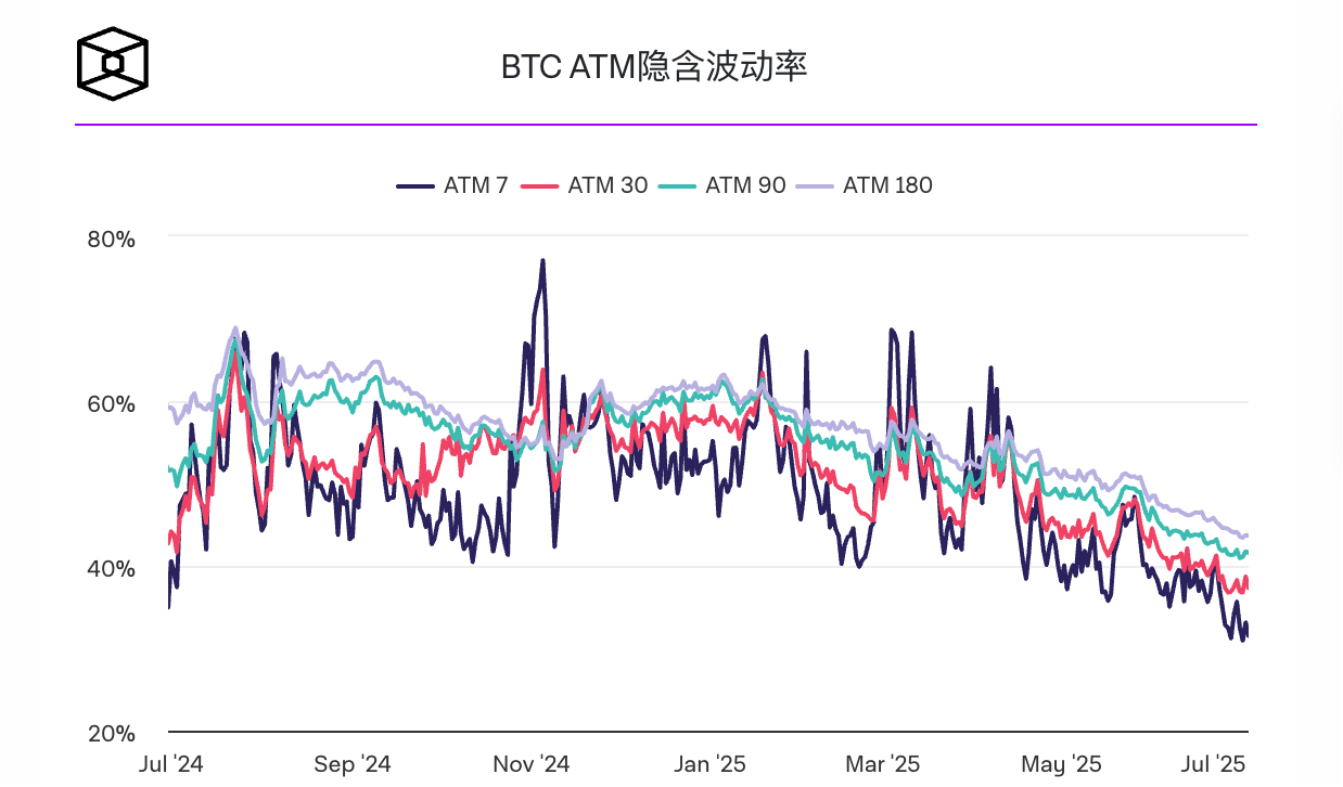 比特币波动率和月交易量创20个月新低,ETF累计流入量创历史新高 比特币波动率和月交易量创20个月新低,ETF累计流入量创历史新高