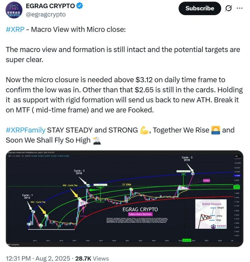 瑞波币XRP今日价格:随着关键水平成为焦点,XRP重拾看涨势头 瑞波币XRP今日价格:随着关键水平成为焦点,XRP重拾看涨势头