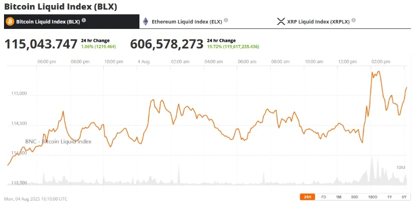 比特币、以太坊和瑞波币XRP价格在大幅抛售后反弹 比特币、以太坊和瑞波币XRP价格在大幅抛售后反弹