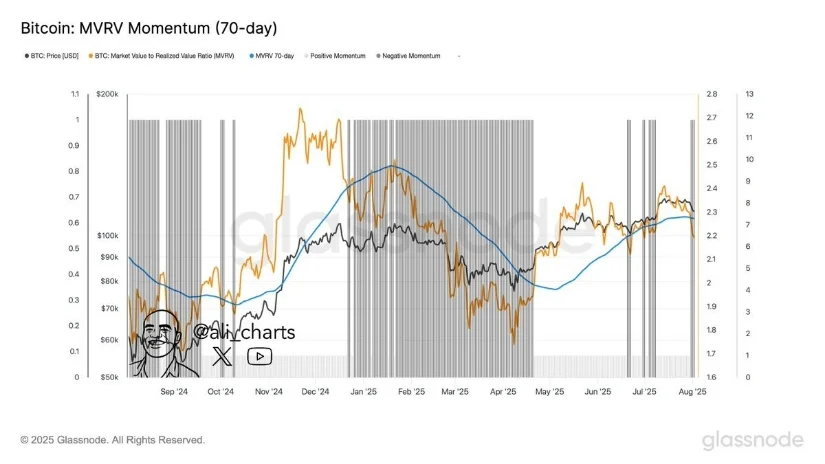 比特币(BTC)今日价格:贝莱德ETF引领市场,机构需求飙升,比特币飙升至11.5万美元 比特币(BTC)今日价格:贝莱德ETF引领市场,机构需求飙升,比特币飙升至11.5万美元
