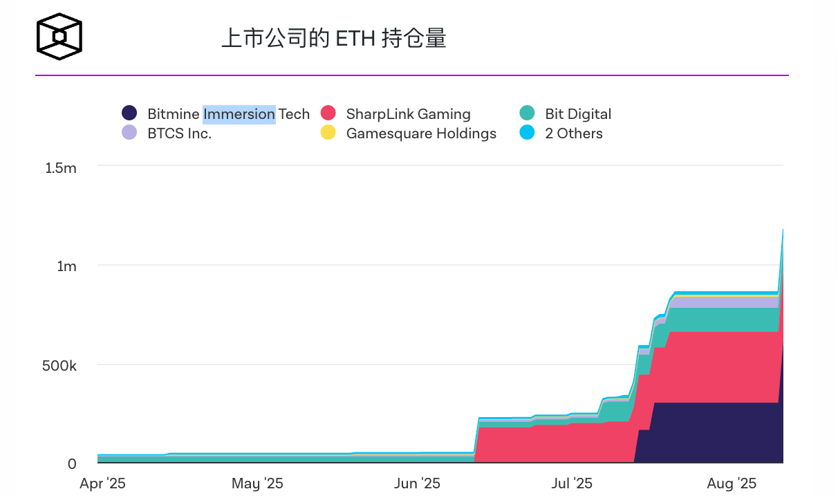 机构需求激增,以太坊年初至今价格涨幅超过比特币 机构需求激增,以太坊年初至今价格涨幅超过比特币