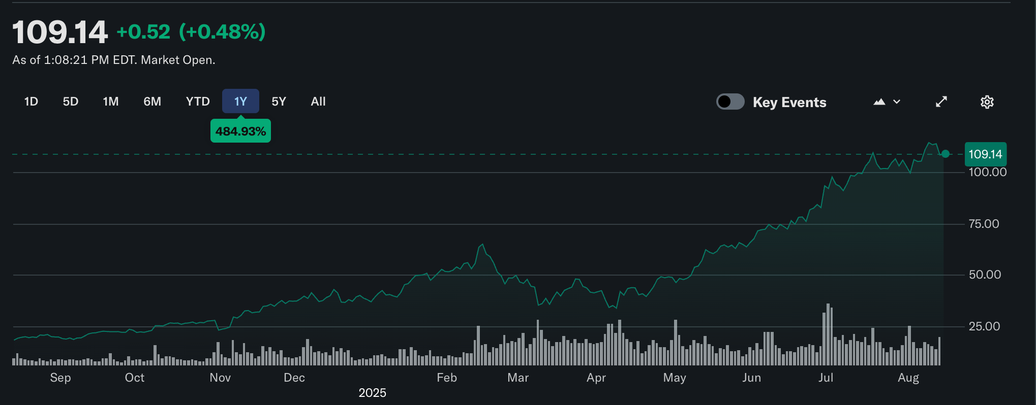 Coinbase 完成对 Deribit 的收购,这是 2025 年第六笔交易 Coinbase 完成对 Deribit 的收购,这是 2025 年第六笔交易
