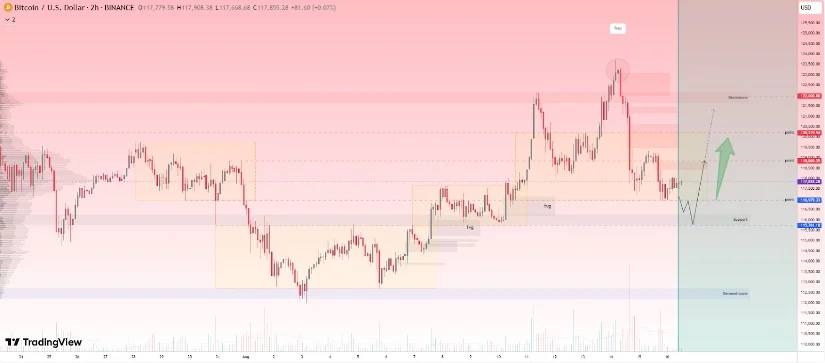 比特币(BTC)今日价格:市场抛售导致比特币跌至 11.7 万美元,关键 BTC 支撑位成为焦点 比特币(BTC)今日价格:市场抛售导致比特币跌至 11.7 万美元,关键 BTC 支撑位成为焦点