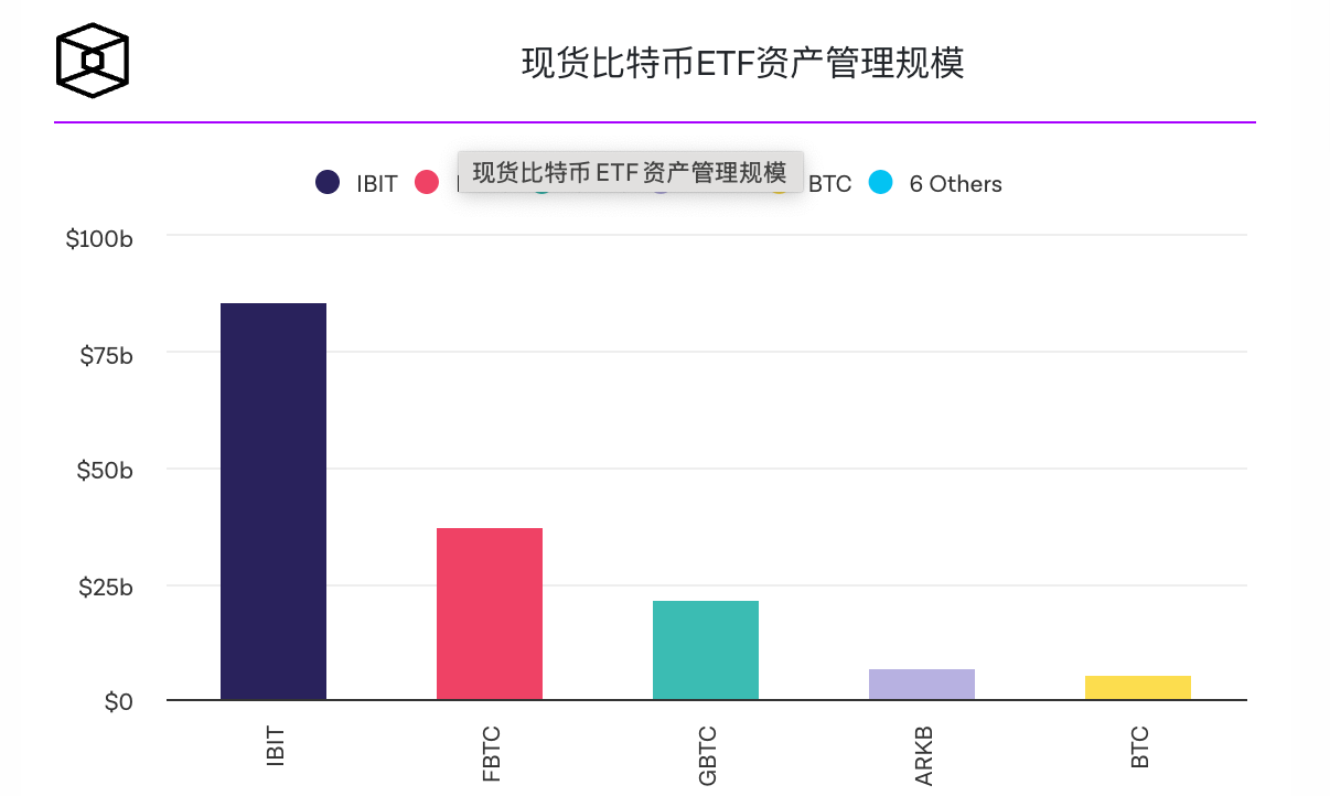 美国现货以太坊和比特币 ETF 在创下交易量纪录后出现小幅流出 美国现货以太坊和比特币 ETF 在创下交易量纪录后出现小幅流出