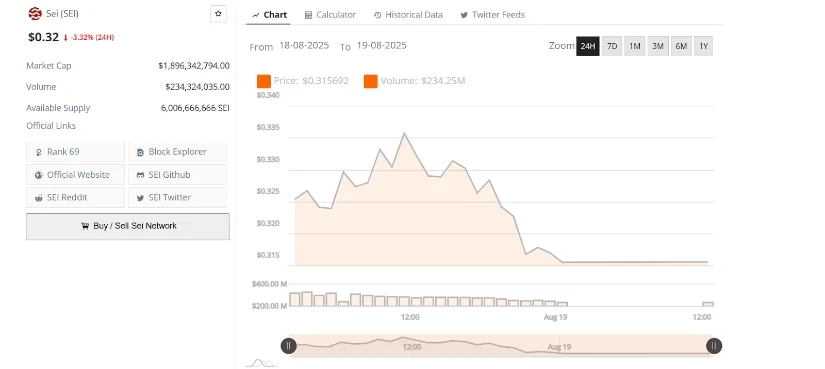 SEI币逢低买入机会,目标价位为0.44美元,突破在即 SEI币逢低买入机会,目标价位为0.44美元,突破在即