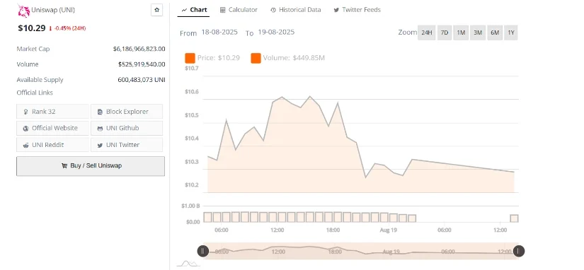 看涨指标指向30美元,UNI币价格可能飙升 看涨指标指向30美元,UNI币价格可能飙升