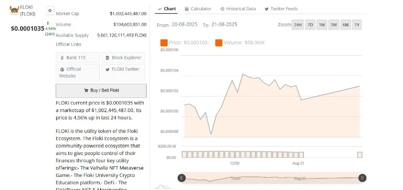 FLOKI币价格走势预示着可能反弹至该阻力位 FLOKI币价格走势预示着可能反弹至该阻力位