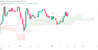 瑞波币XRP价格预测：突破0.60美元的涨势可能不会持续