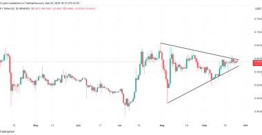 瑞波币XRP价格接近0.70美元，预计很快突破