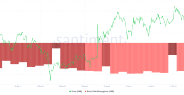 随着看跌市场信号增强，瑞波币XRP价格目标为0.55美元