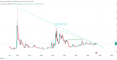 瑞波币XRP价格突破3.5年下行趋势