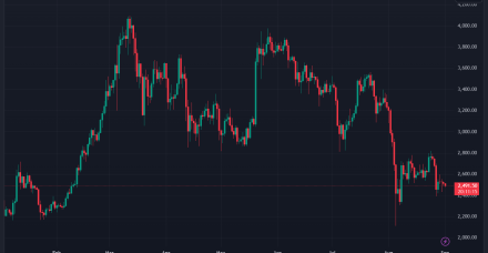 加密基金CIO为什么将以太坊L2解决方案标记为危险？