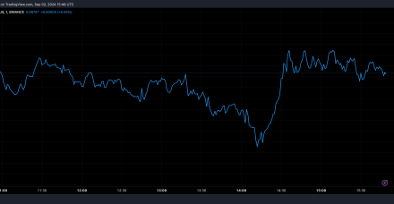 马斯克在法庭胜诉后暗示狗狗币将重返特斯拉商品支付系统