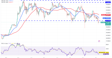 比特币价格区间反弹可能会提振UNI、SUI、OP和HNT