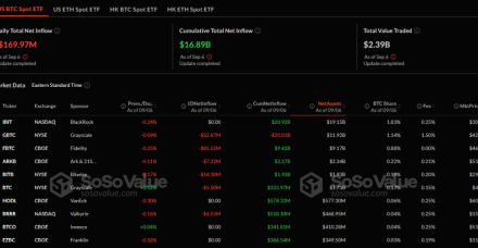 比特币现货ETF遭遇7.06亿美元资金流出