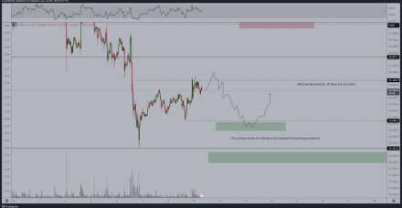 比特币价格必须重新回到48000美元这一水平