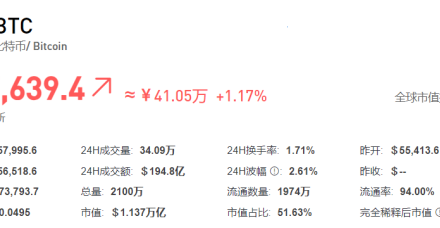 比特币今日最新价格行情分析