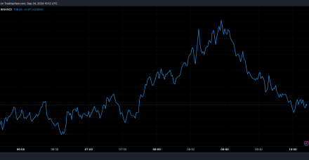 XRP超越Cardano，但Solana仍是机构投资者的最爱