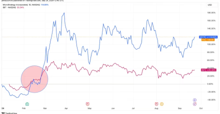 MicroStrategy的IBIT比贝莱德高出3倍以上