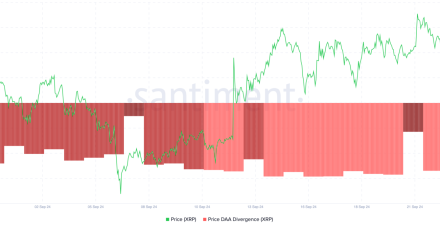 随着看跌市场信号增强，瑞波币XRP价格目标为0.55美元